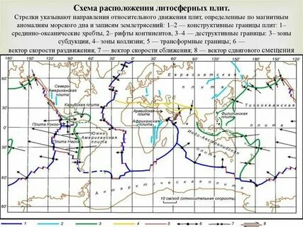 Когда плиты движутся в разных направлениях