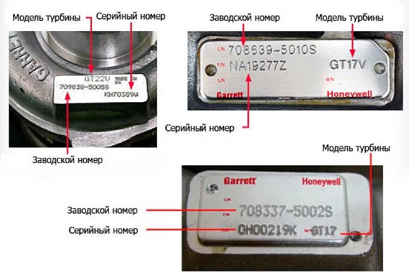 Серийный номер обозначение. Маркировка на турбина Гаррет. Шильдик турбокомпрессора PDH 50. Заводской серийный номер. Номер турбины.