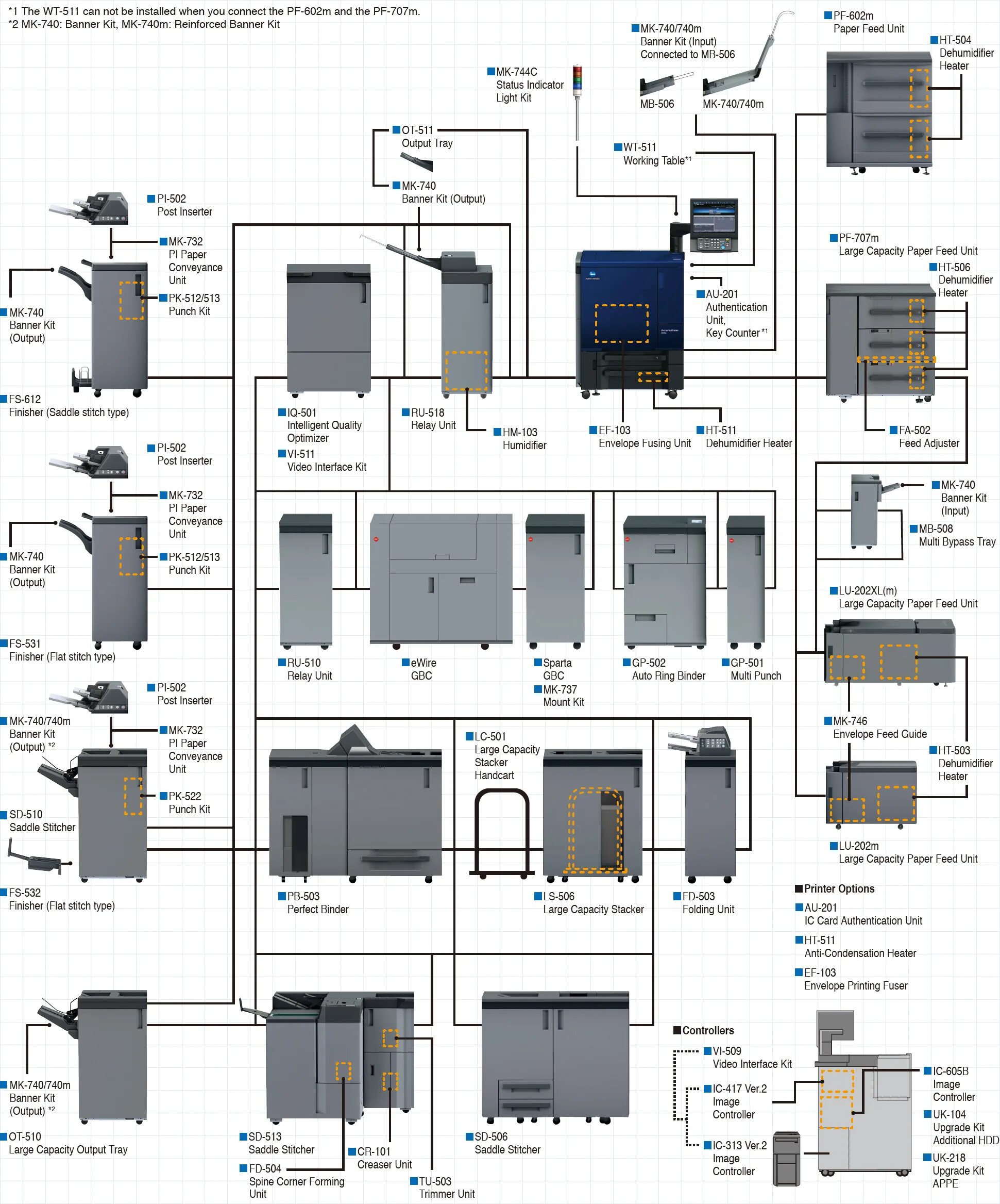 System options
