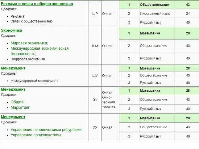 Куда сдавать русский литературу. Куда можно поступить с обществознанием. русский математика обществознание специальности. профессии с профильной математикой и обществознанием.