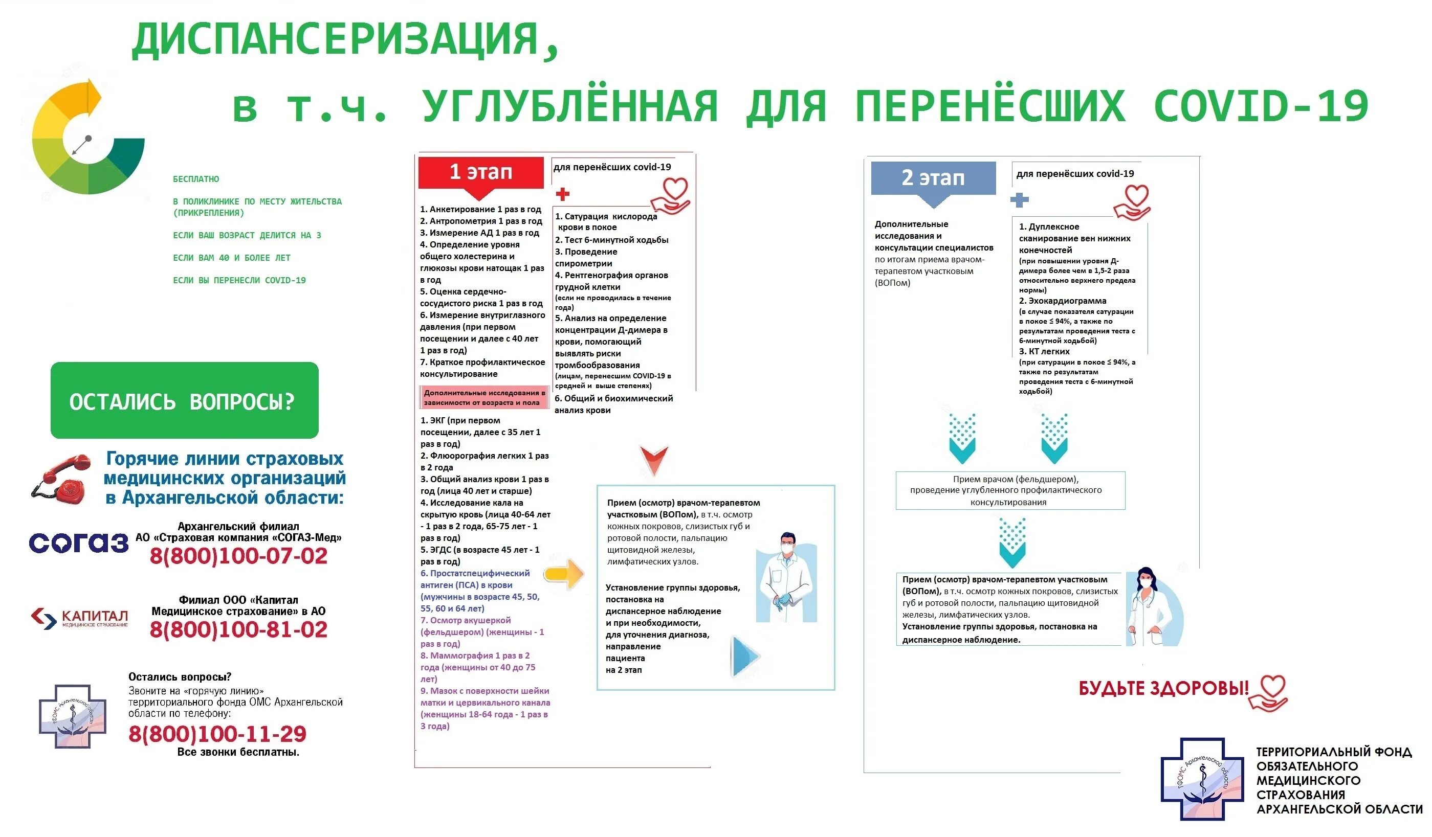 Диспансеризация по омс 2024 что входит. Углубленная диспансеризация. Углубленная диспансеризация группы. Группы здоровья по углубленной диспансеризации. Диспансеризация по ОМС.