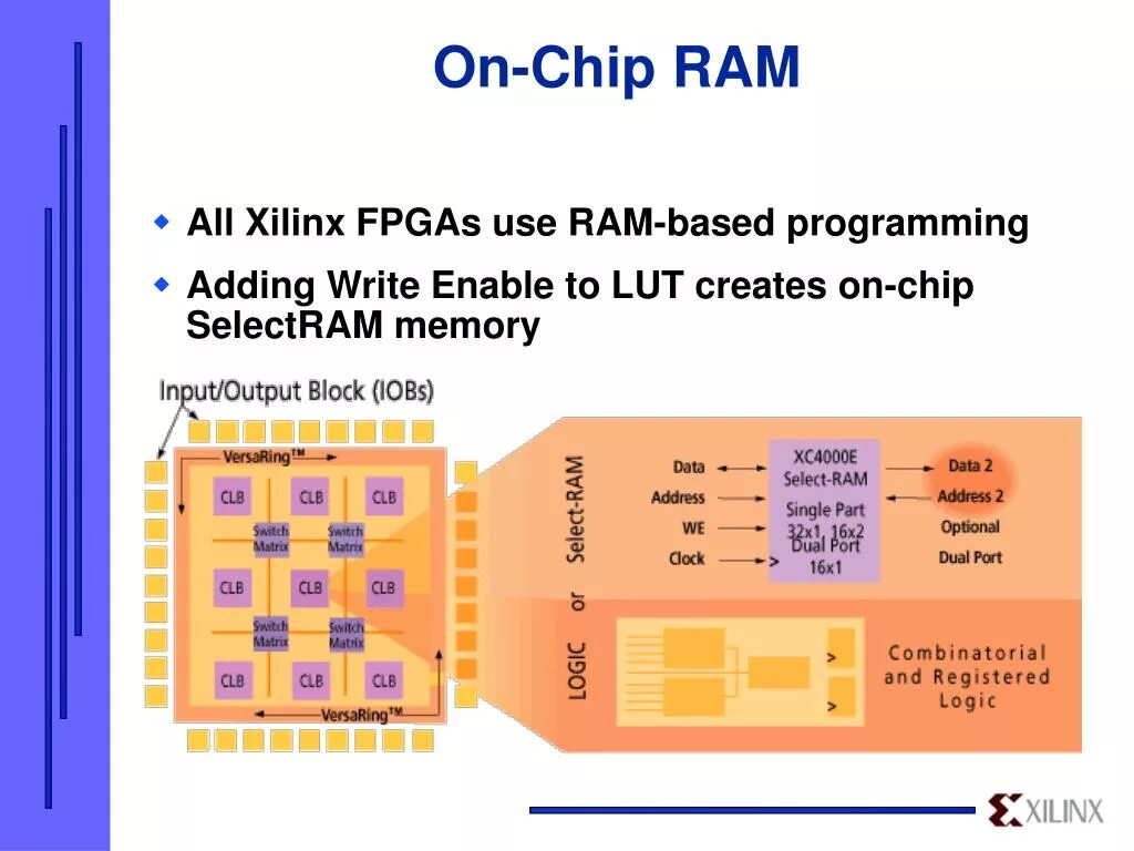 Based memory. FPGA Xilinx. Memory Chip. Block Ram FPGA. Маркировка процессоров Xilinx.
