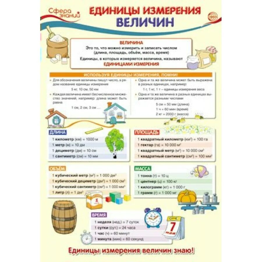 Плакат а3. Меры величин. плакат. математика единицы измерения плакат. школьные плакаты меры величин. плакат меры измерения.