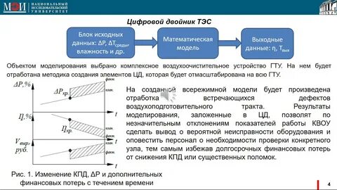 Цифровой двойник это