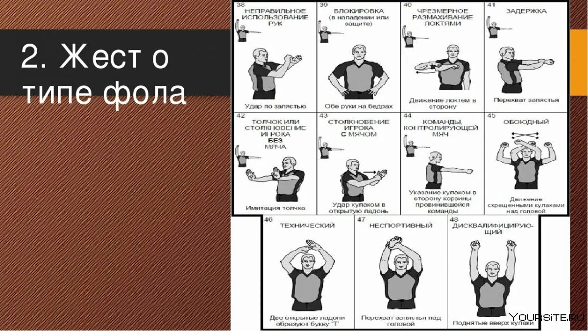 Жесты судей в баскетболе технический фол. Неспортивный фол жест судьи. Технический фол в баскетболе. Судейство в баскетболе жесты. Неспортивный фол жест судьи.