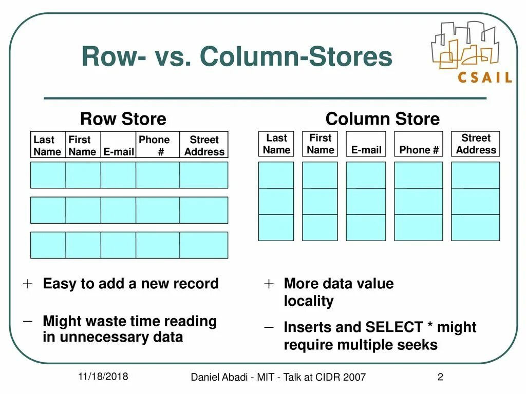 Column store. Row column. Row vs column. Types of NOSQL. Row Store vs column Store database.