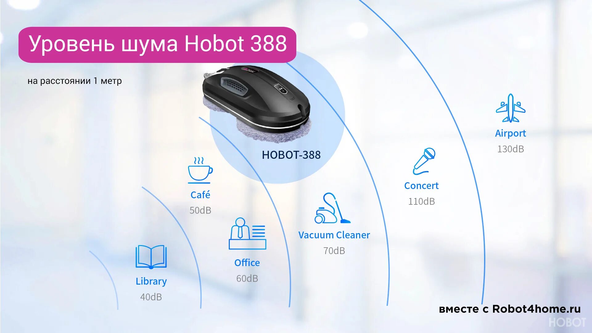 Hobot r3. Hobot r3
