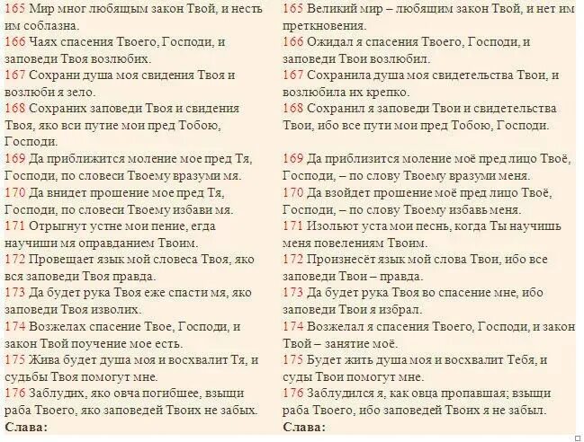 Псалтырь 118 Псалом. Молитва научи меня Господи оправданиям твоим. Научи мя оправданием твоим. 118 Псалом текст на русском. Псалтирь 118