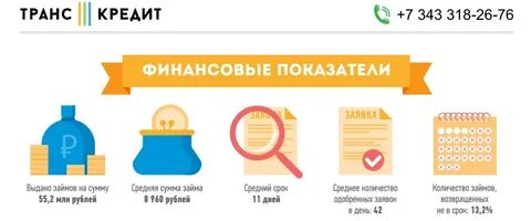 Числа займ отзывы