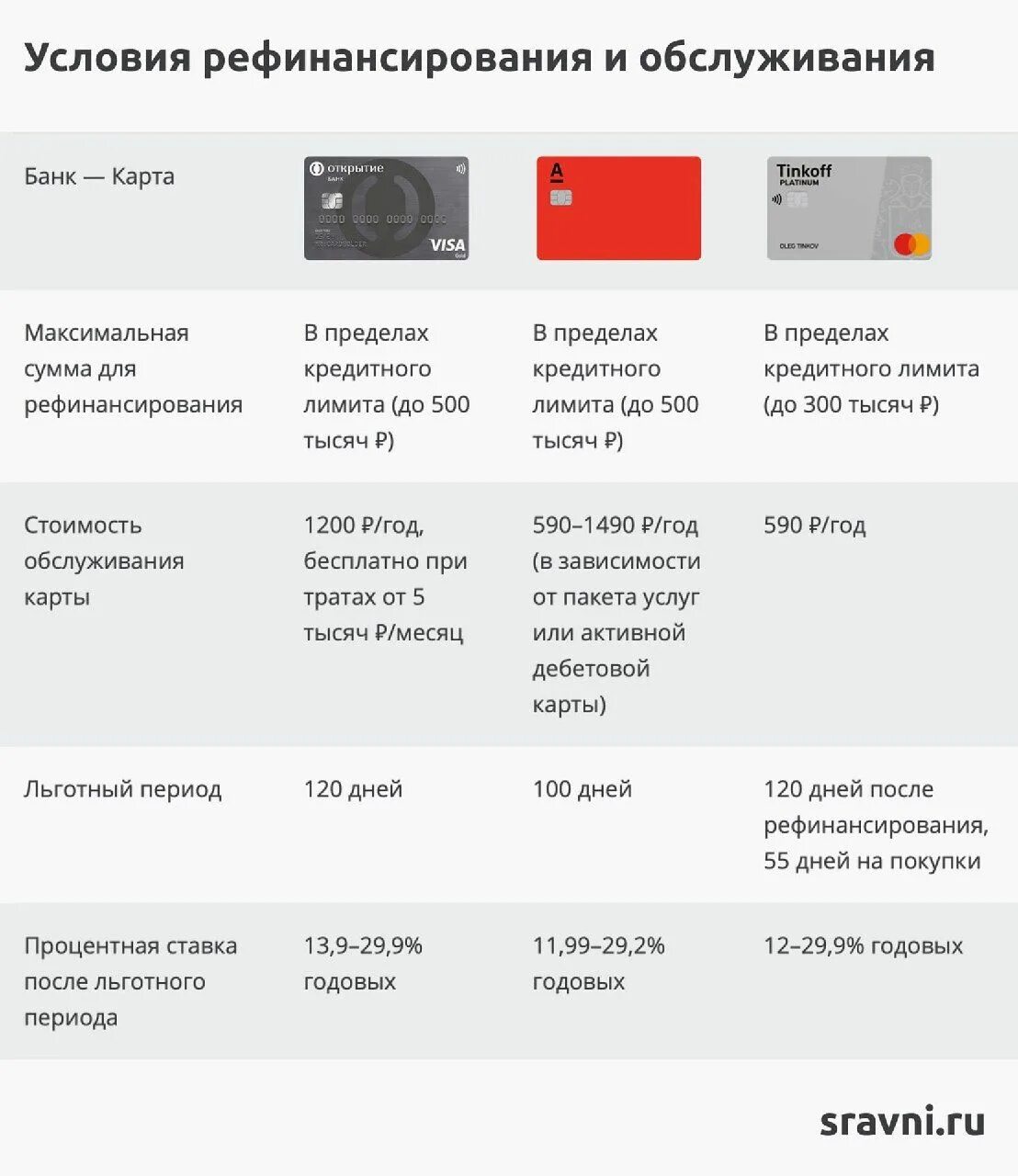 Кредитная карта тинькофф альфа банк