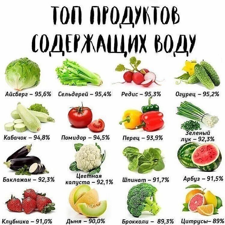 Сколько воды в овощах