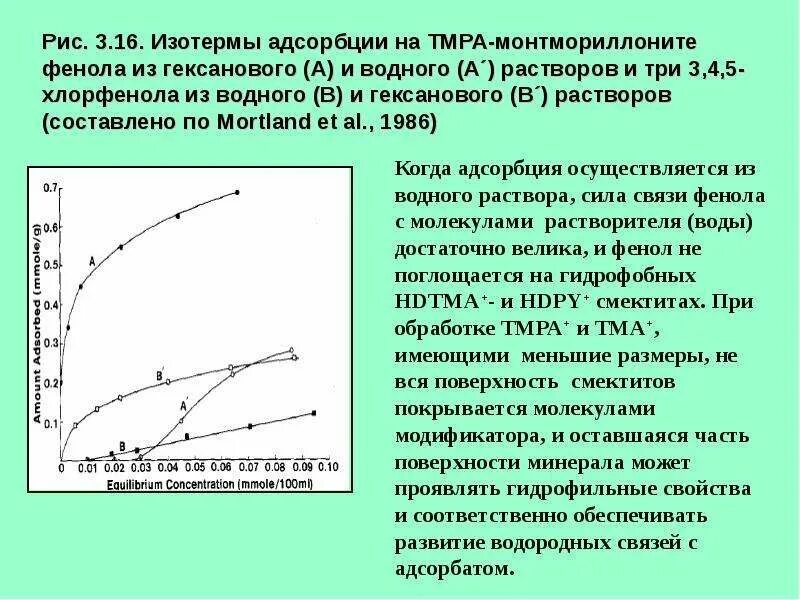 Построить изотерму адсорбции. График изотермы адсорбции. адсорбция изотерма адсорбции. изотерма адсорбции гиббса. изотерма сорбции ленгмюра растворы.