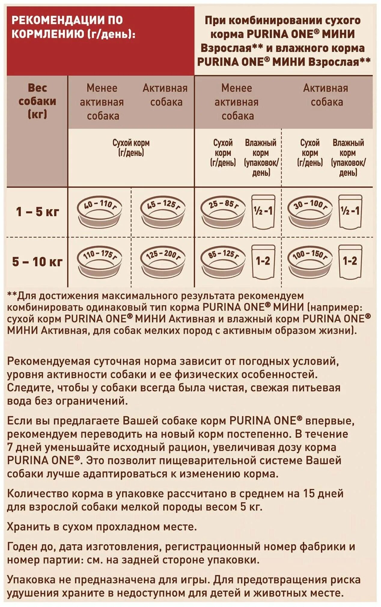 Сухой корм для собак. Сухой корм для собак мелких пород. Сухой корм для собак one. Норма влажного корма для собаки.