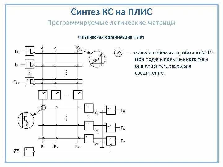 Программируемые логические интегральные схемы. Программируемые логические интегральные схемы