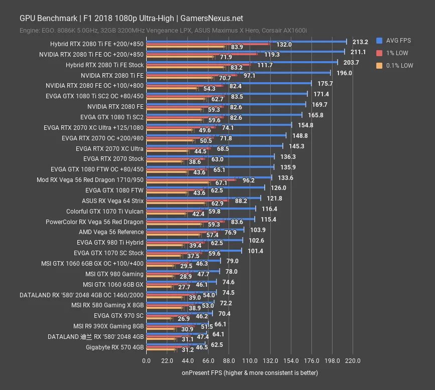 Бенчмарк RX 580. Референсная RX 580. RX 580 референс. Dataland RX 580 8gb. Rx 580 8gb сравнение