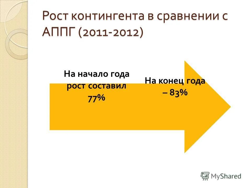 Аналогичный период прошлого года это. Ввп россии 2020. Сравнении с аналогичным периодом прошлого. Сравнении с аналогичным периодом прошлого. Сравнении с аналогичным периодом прошлого.