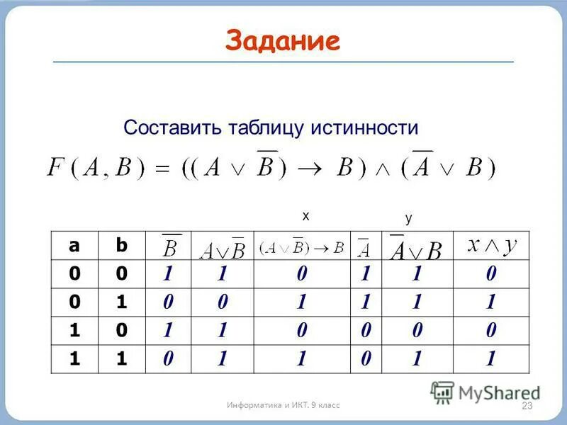 F abc a b c. Алгебра логики таблицы истинности 10 класс. Логика таблицы истинности 10 класс Алгебра. Алгебра логика Информатика таблица истинности. Алгебра логики Информатика 10 класс.