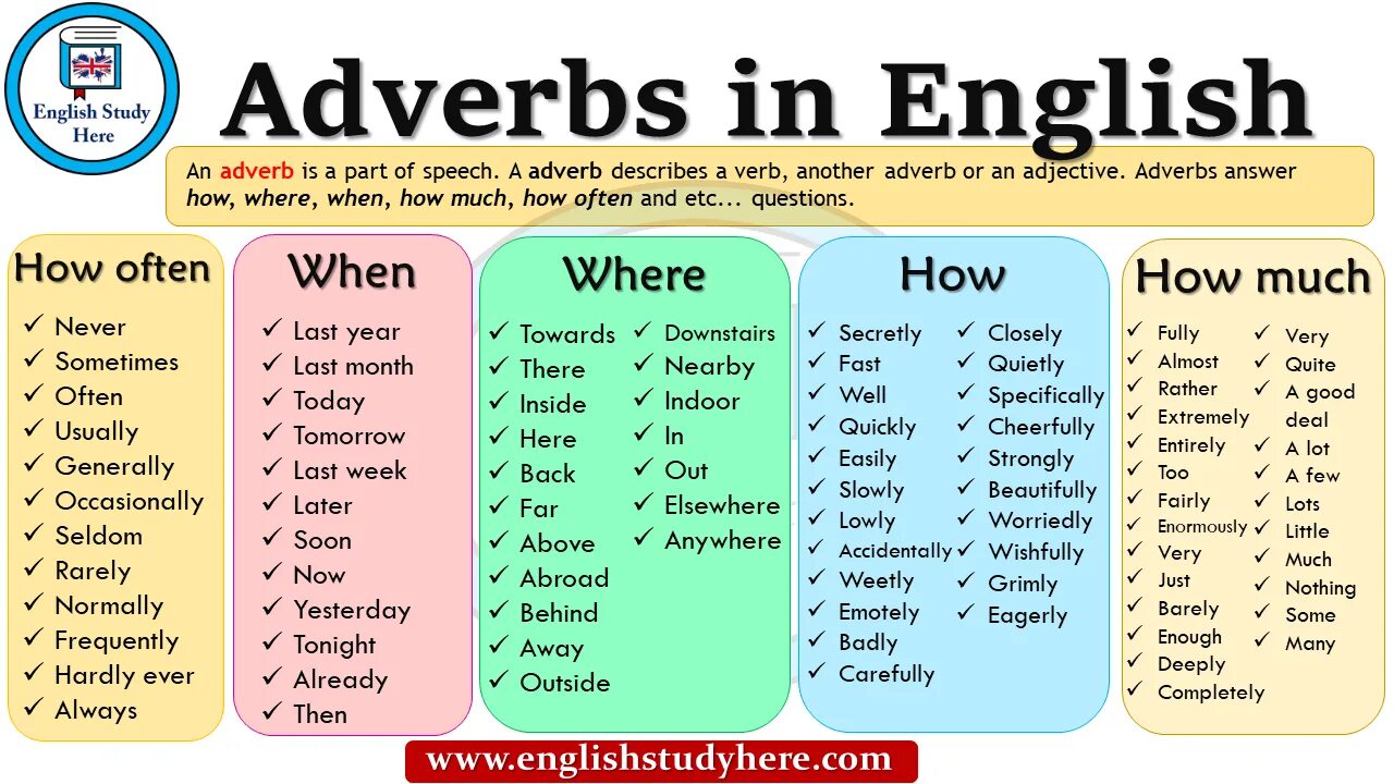 She a lot of questions. Adverbs in English. Adverb в английском языке. Наречия в английском adverbs. Adverbs грамматика английского языка.