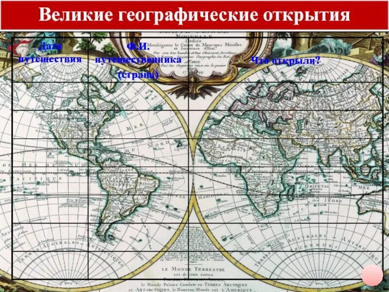 Текст великие географические открытия. Великие географические открытия. Великие географические открытия 7 класс. Великие географические открытия таблица. Лента времени Великие географические открытия.