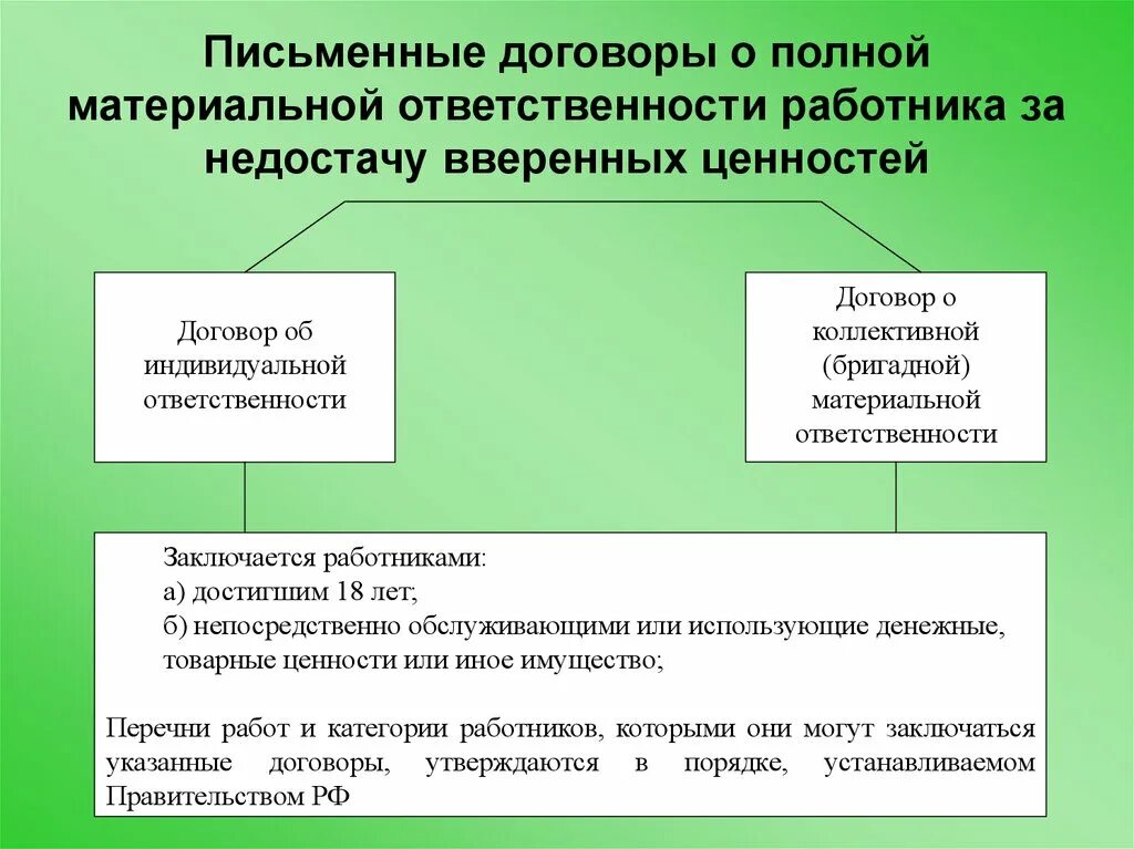 Материальная ответственность по вине работника. Виды договоров о материальной ответственности. Договоры о полной материальной ответственности виды. Письменные договоры о полной материальной ответственности. Заключить договор о материальной ответственности.