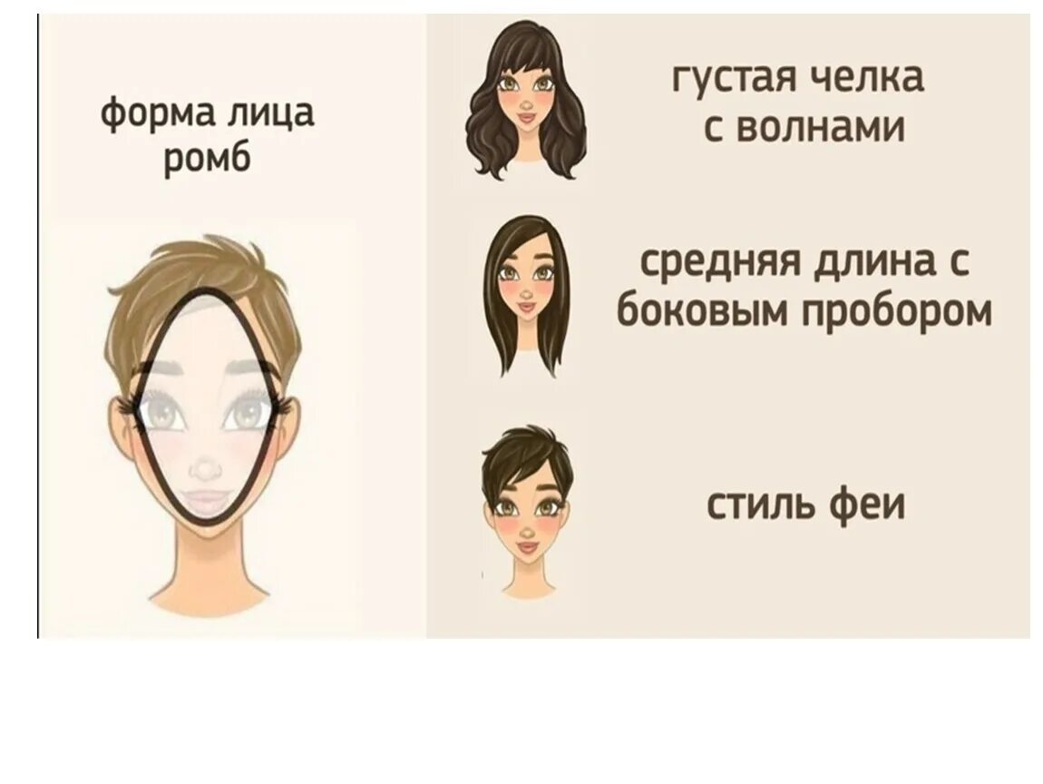 Стрижка по типу лица - презентация онлайн
