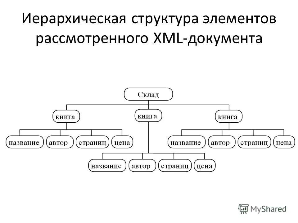 Имена элементов структур. Имена элементов структур