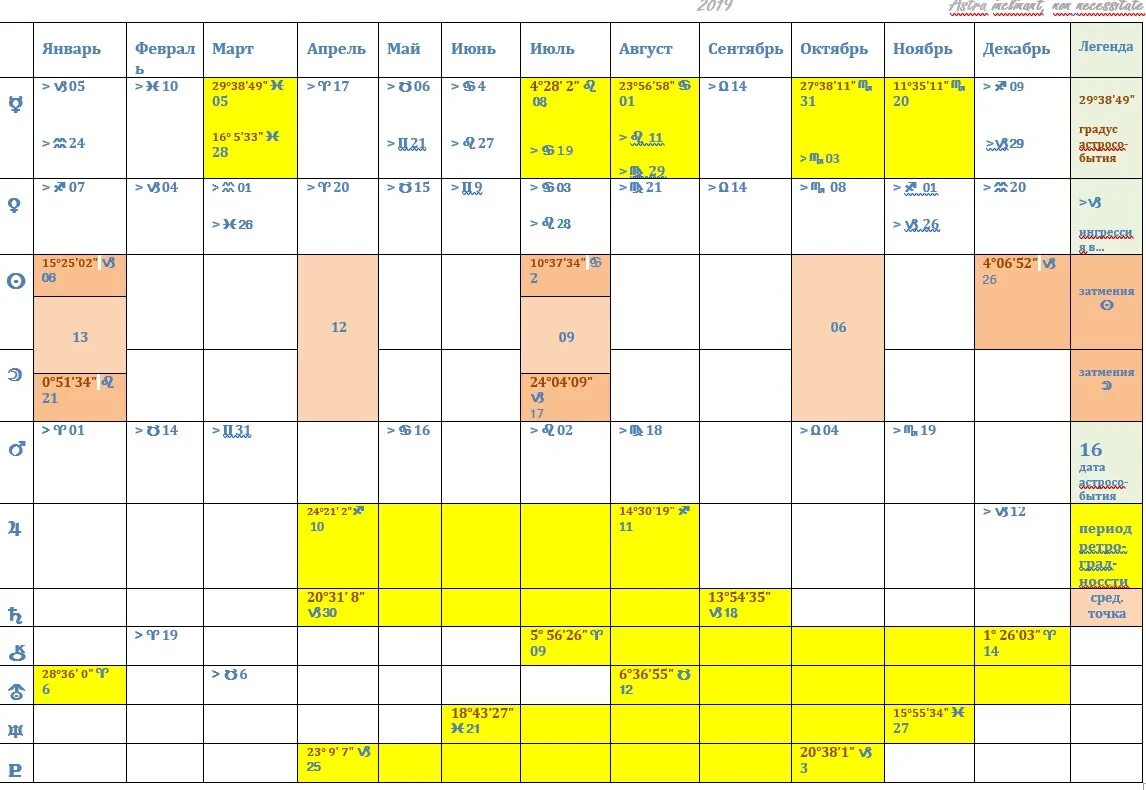 Зурхай стрижка волос на неделю 2024 март. Таблица ретроградности планет в 2022. Ингрессии планет в 2022 году таблица. Периоды ретроградности планет.