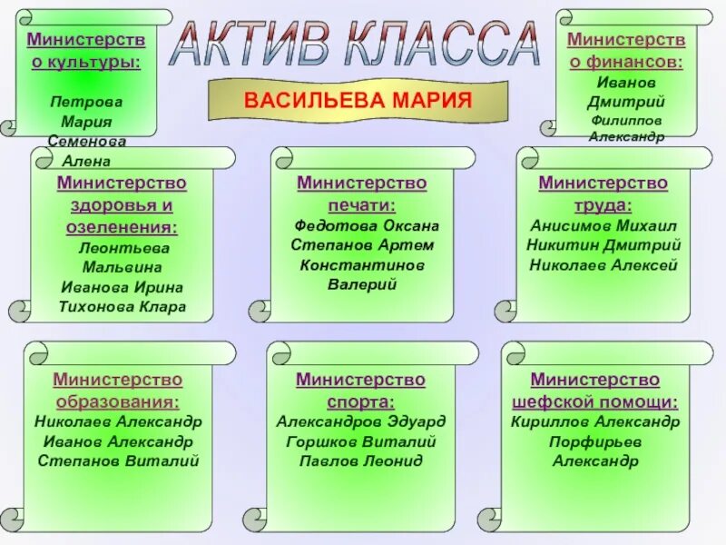 Два актива. Актив класса. Актив класса 2 класс. Актив класса 9 класс. Актив класса 5 класс.