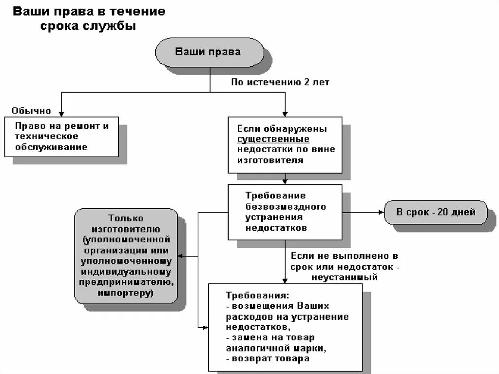 Зозпп услуга. Закон о защите прав потребителей схема. Защита прав потребителей в схемах и таблицах. Закон о защите прав потребителей в схемах и таблицах.