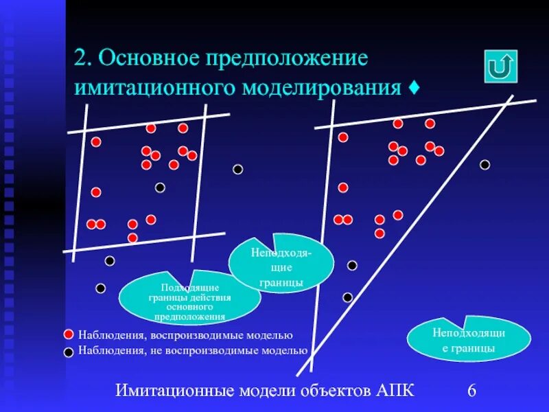 Объекты имитационного моделирования. Имитационная модель. имитационные модели примеры. имитационное моделирование примеры. модели имитационного моделирования.