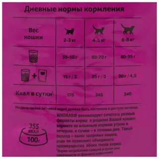 Состав сухого корма для кошек вискас