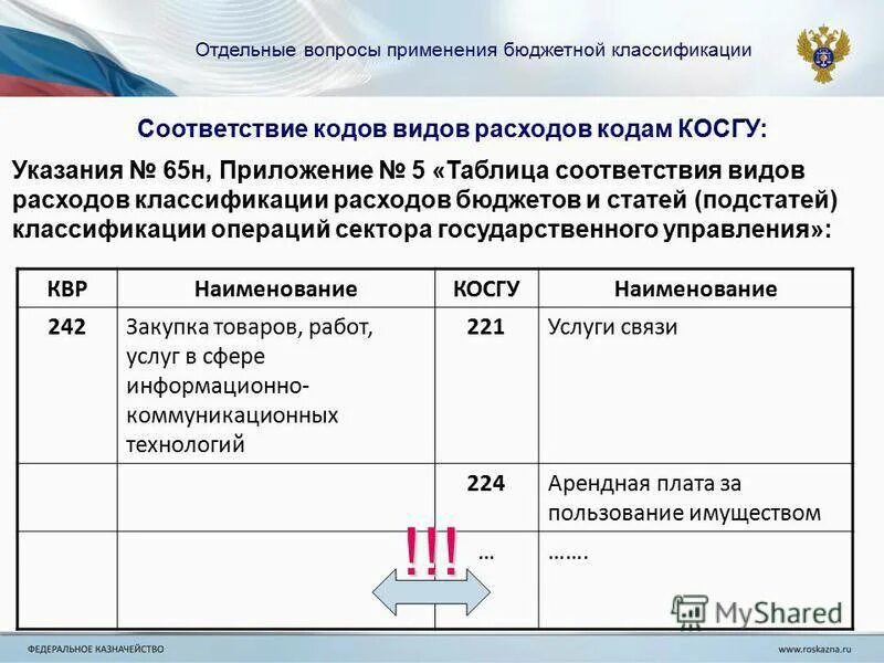 Косгу исполнительному листу. Статьи бюджетных расходов расшифровка. Какие статьи расхода в бюджете. Статьи и подстатьи косгу. Косгу бюджетных учреждений.