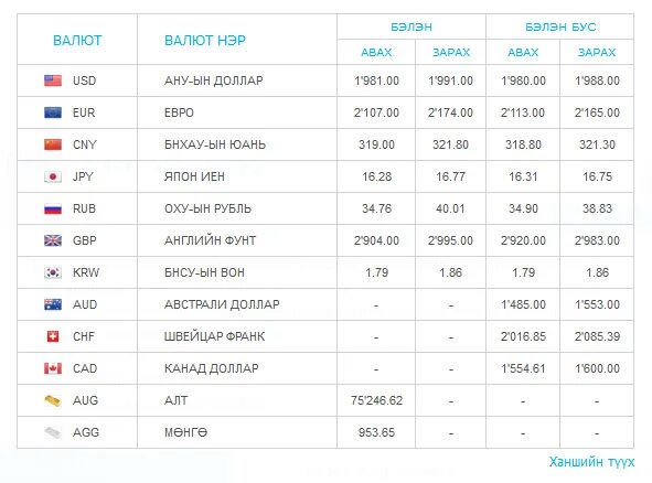 Сколько 500 000 в рублях. Один юань в рублях. СТО юаней в рублях. 30 Юаней в рублях. Китайская валюта в рублях.