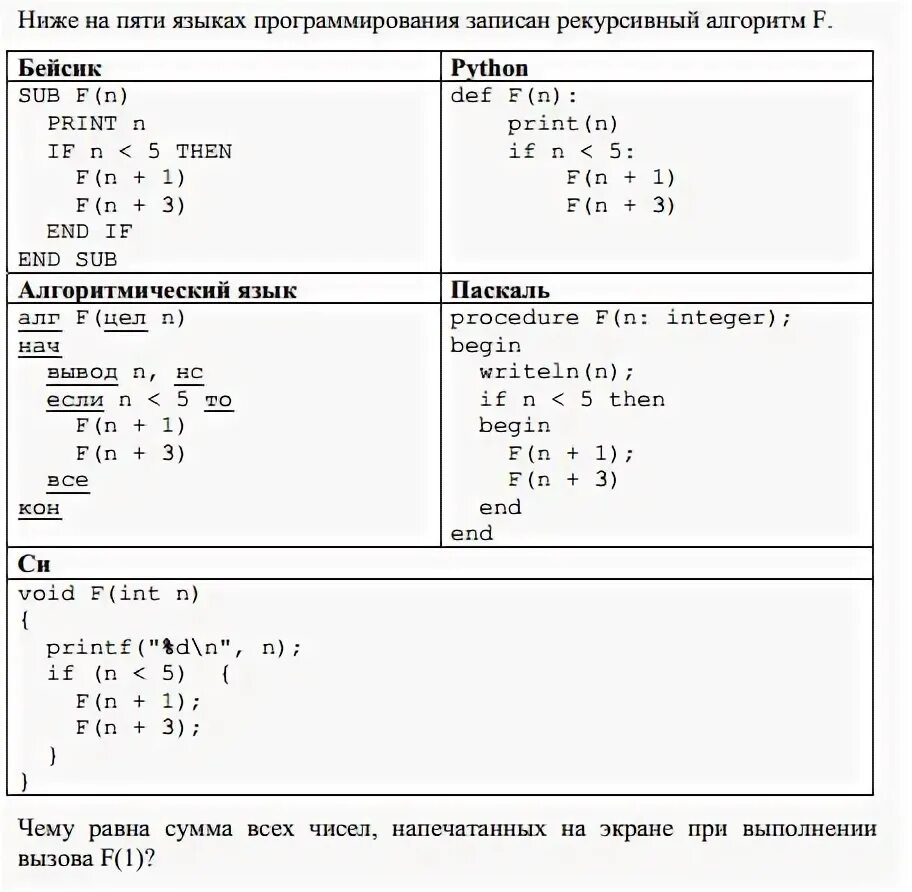 Задания 13.2 информатика. 11 задание егэ информатика. 2 задание егэ информатика на питоне. 12 задание егэ по информатике на питоне. задание 11 задание егэ информатика.