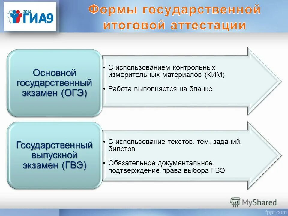 Итоговая аттестация представляет собой. Формы итоговой аттестации. что включают в себя экзаменационные материалы гвэ?. плюсы и минусы итоговая аттестации. цель итоговой аттестации ст. 59.
