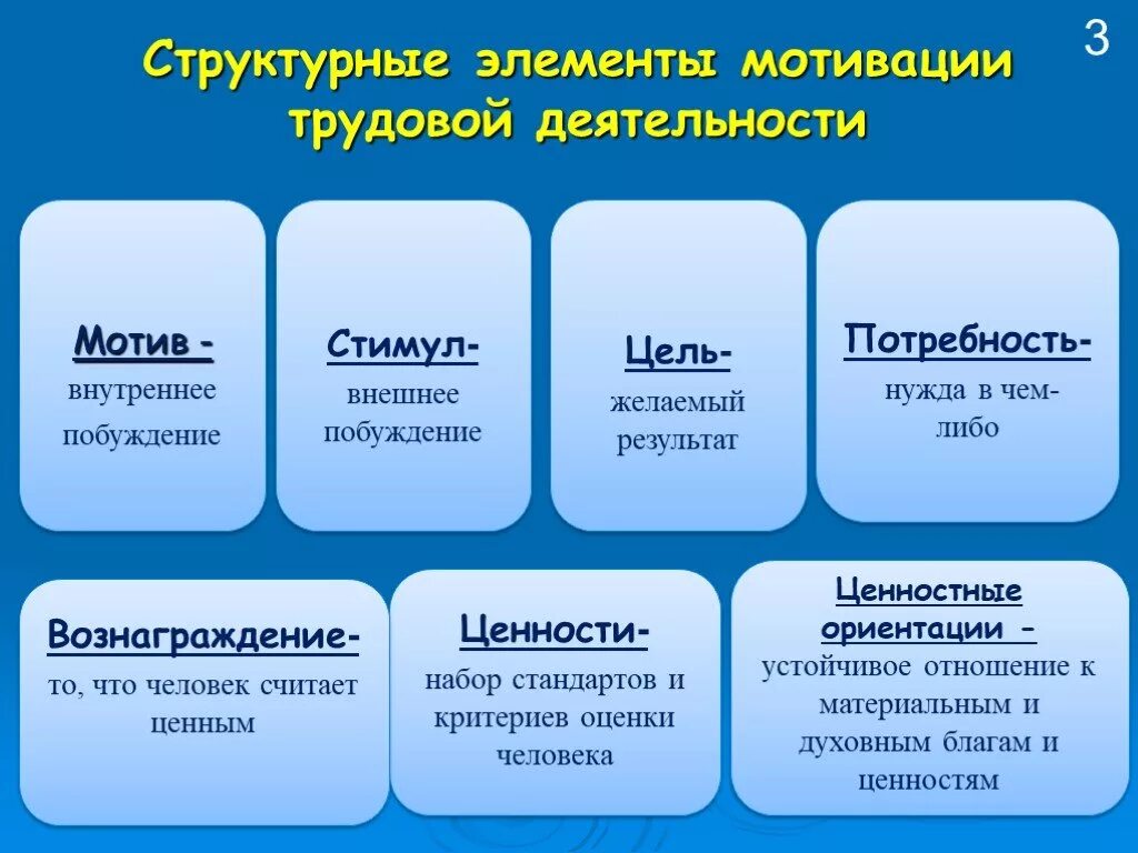 Человека побуждают к действиям потребности. Элементы мотивации. Мотивация и стимулирование деятельности персонала. Мотивация трудовой деятельности персонала. Элементы трудовой мотивации.