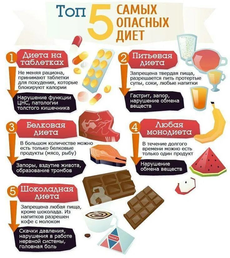 Чего больше есть при похудении