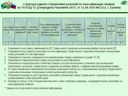 Кашемир код тн вэд