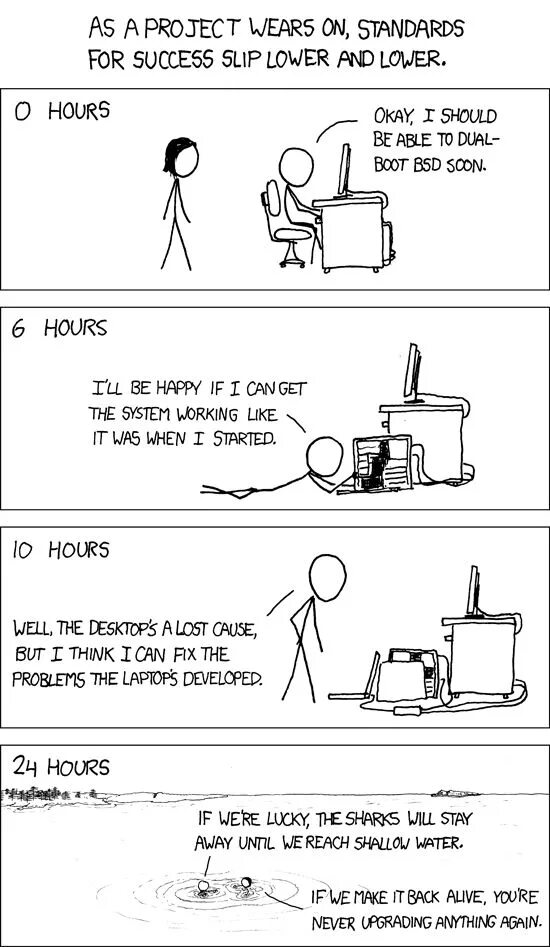 Бот бсд. Комиксы xkcd. xkcd best. xkcd по-русски. xkcd счастливый разработчик.