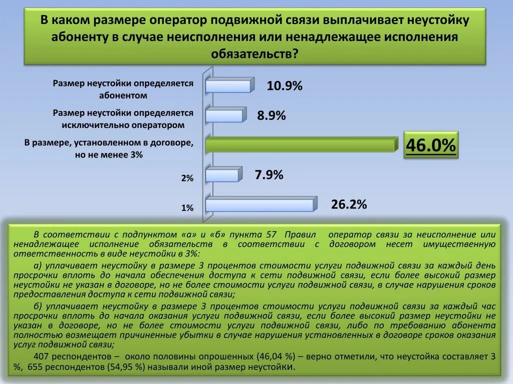 Правила предоставления связи. Услуги подвижной связи это. Неустойка статистика. Размер неустойки. Лицензия на услуги подвижной радиотелефонной связи.