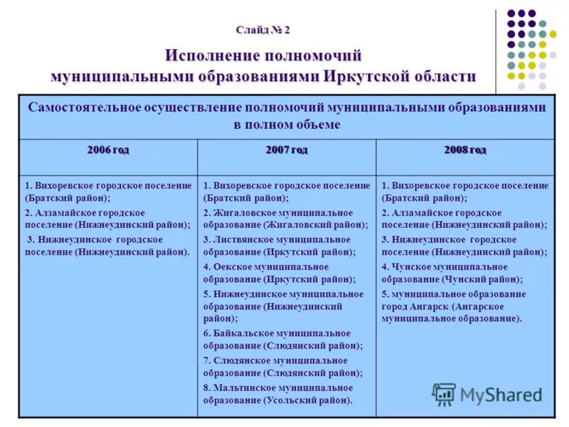 1 полномочия муниципальных образований