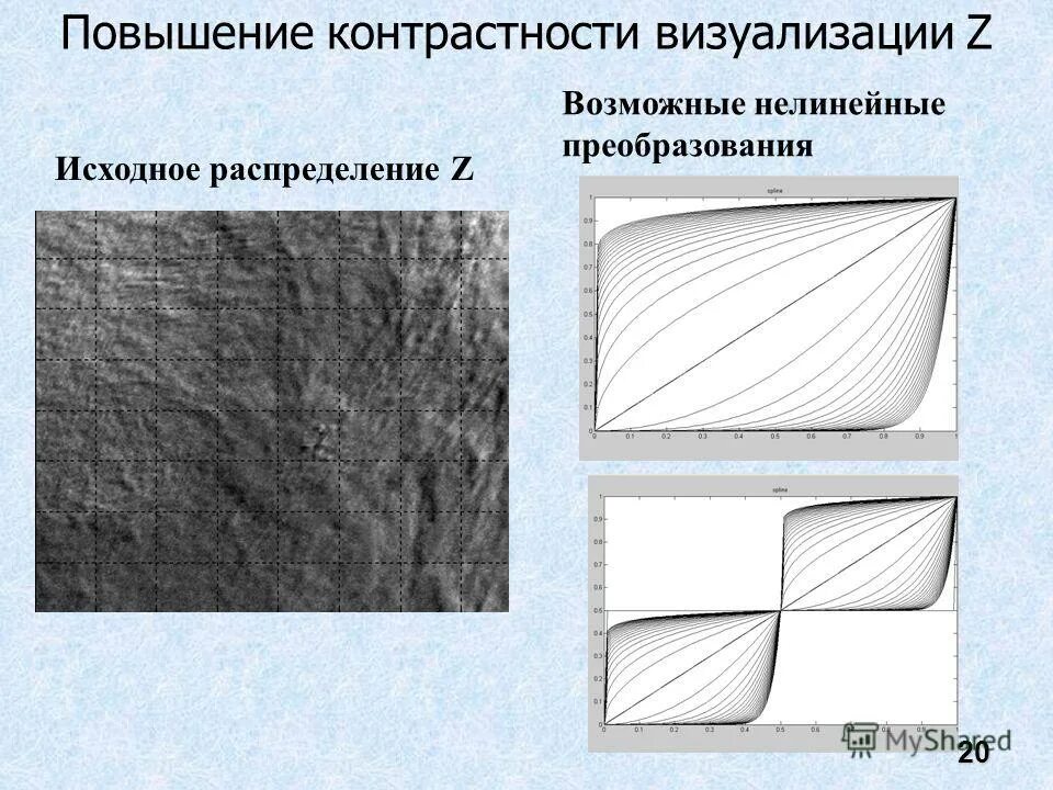 повышенная контрастность. кривая контрастности. контрастность увеличилась. контрастность увеличилась. картина с высокой контрастностью.