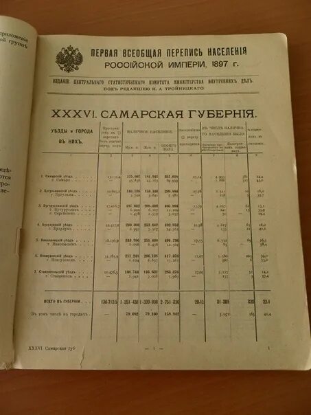 Перепись вятской губернии. Перепись вятской губернии