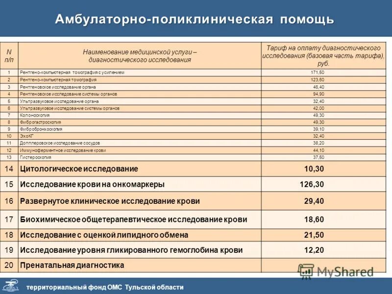 В амбулаторно поликлинических стационарно поликлинических. Наименование медицинской услуги. Амбулаторно-поликлиническое обслуживание это. Тарифы на медицинские услуги это. Амбулаторно-поликлинические услуги.