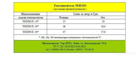 Тепловая энергия и теплоноситель