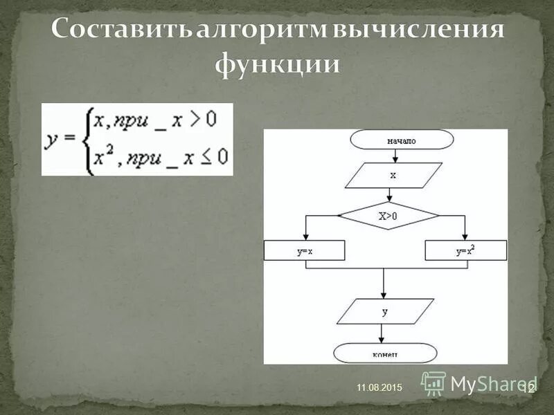 Алгоритм вычисления выражения. Алгоритм вычисления функции. Составить алгоритм вычисления функции. Составитьалгорит вычисления функции. Блок схема вычисления функции.