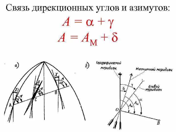 Связь между азимутами и дирекционным углом. Связь дирекционного угла и магнитного азимута. зависимость между дирекционным углом истинным и магнитным азимутами. связь дирекционных углов. дирекционный угол схема.
