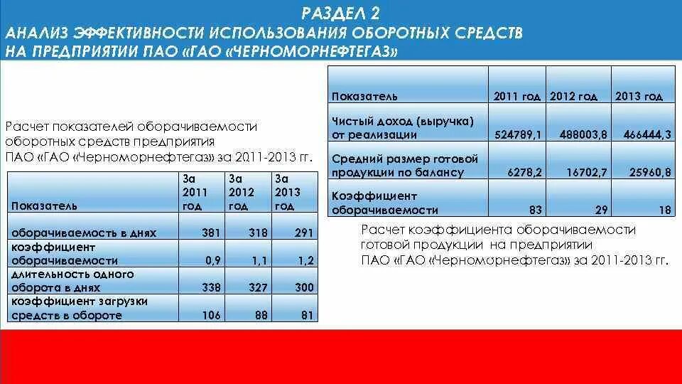 Эффективность использования оборотных средств предприятия таблица. Анализ эффективности использования оборотных средств. Показатели эффективности оборотных средств предприятия. Анализ эффективности использования оборотных средств организации.