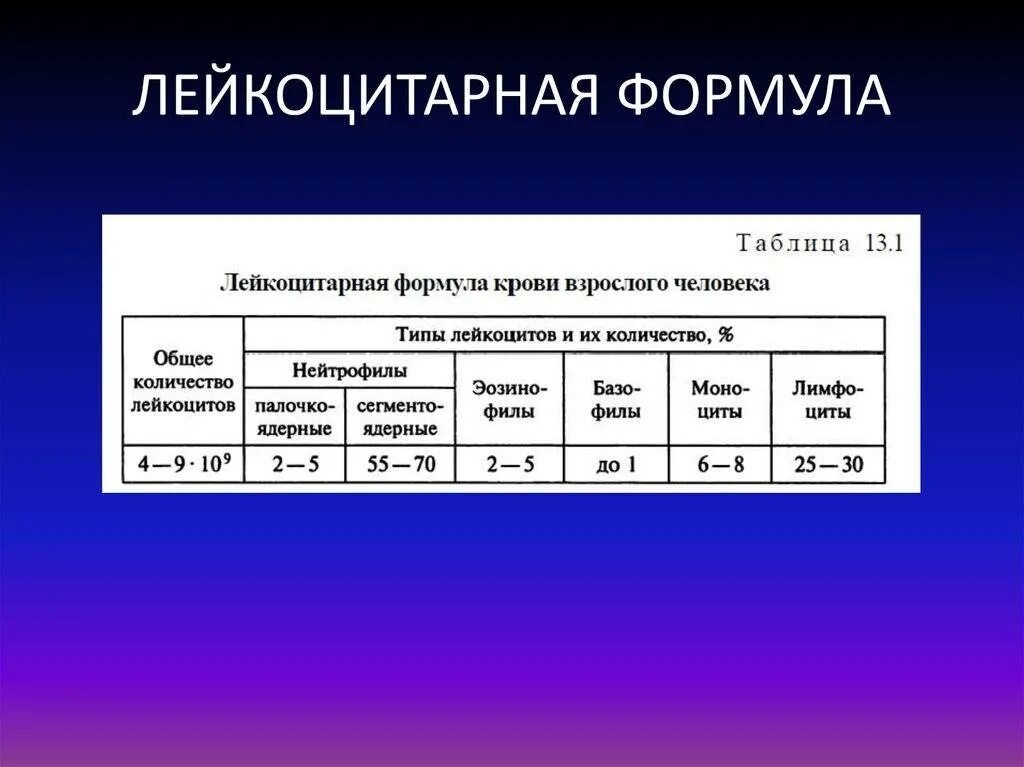 Лейкоцитарная формула 1