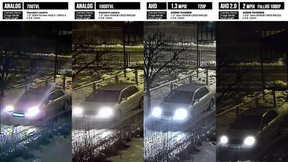 Разрешение 1 мп камеры. Разрешение камеры 700 твл что это такое. камера видеонаблюдения 2 мп качество сравнение. разница камер видеонаблюдения 2 мп и 5 мп. изображение с камеры видеонаблюдения.